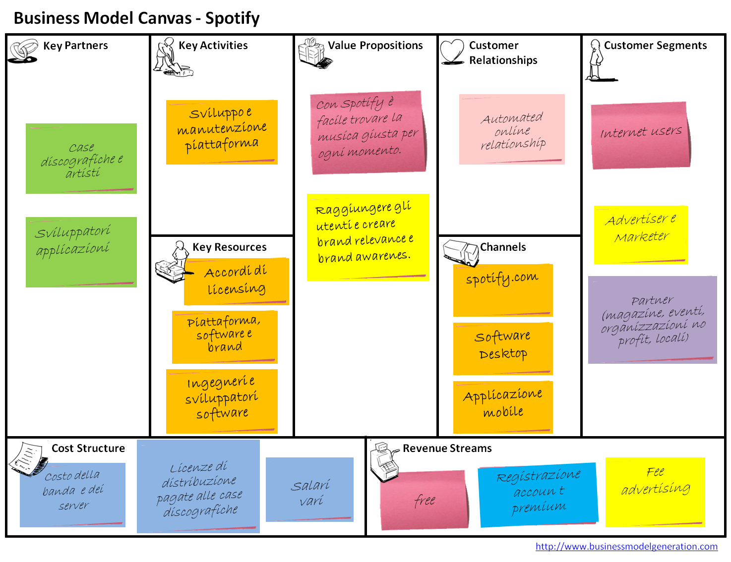 Steam business model фото 111