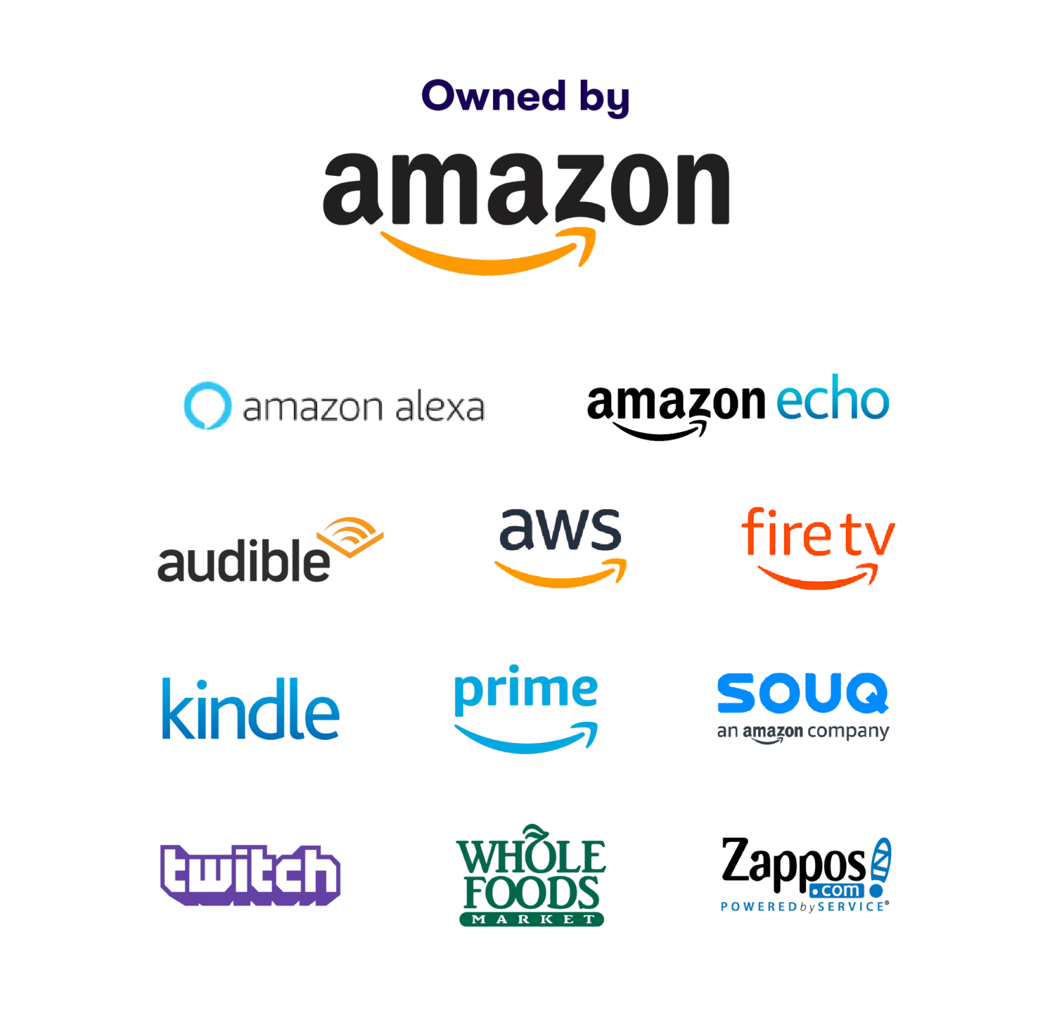 Amazon vs. The Amazon. Компания Амазон. Amazon Company. Амазон Италия.