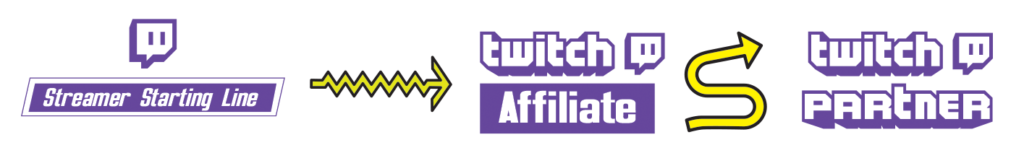 Becoming a Twitch Affiliate and Partner guide