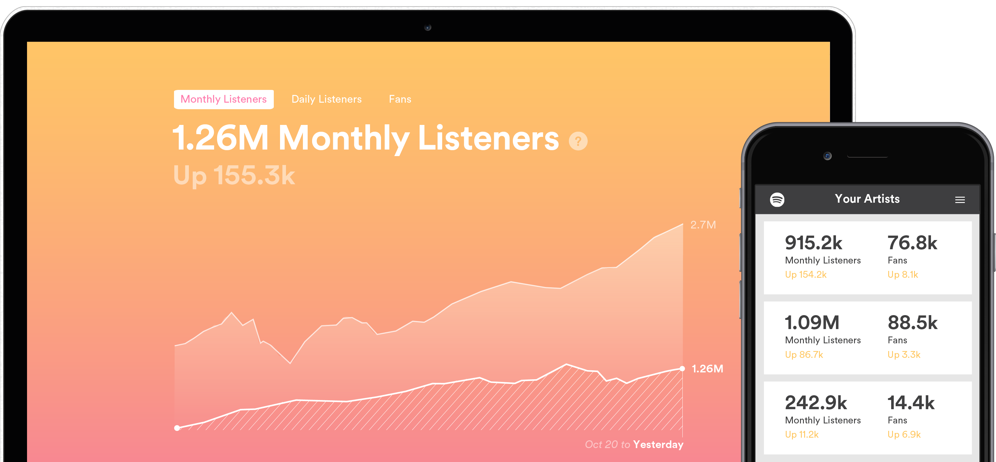Spotify Introduces Fan Insights A Free Artist Analytics Tool