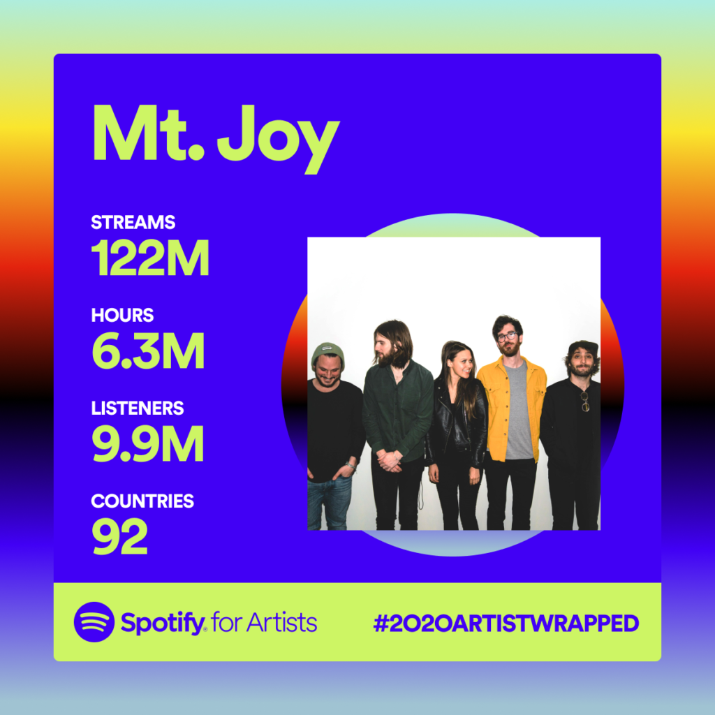 Your Spotify 2020 Artist Wrapped is ready  see how far