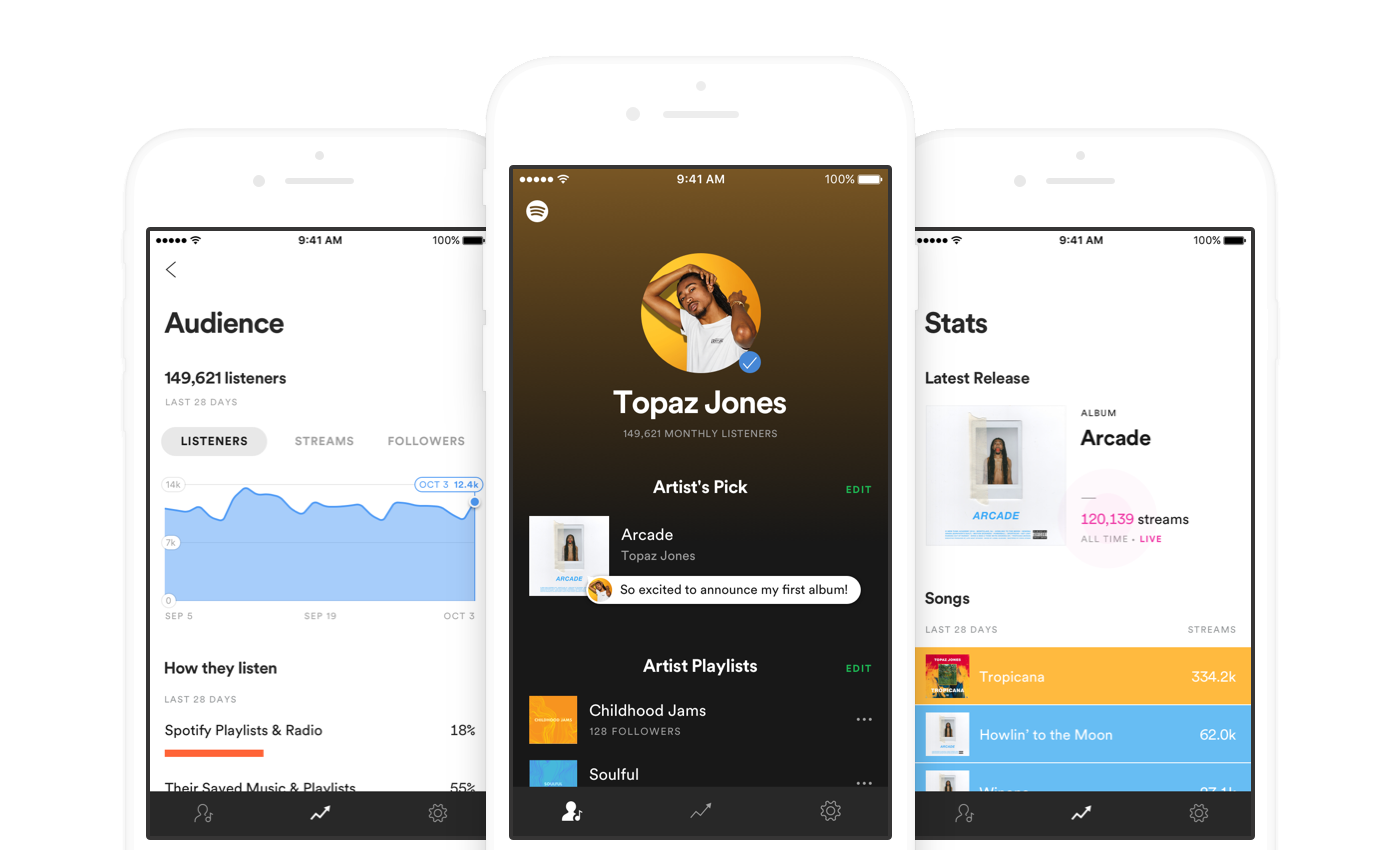 Spotify Analytics for Artists  and the Players Who Help