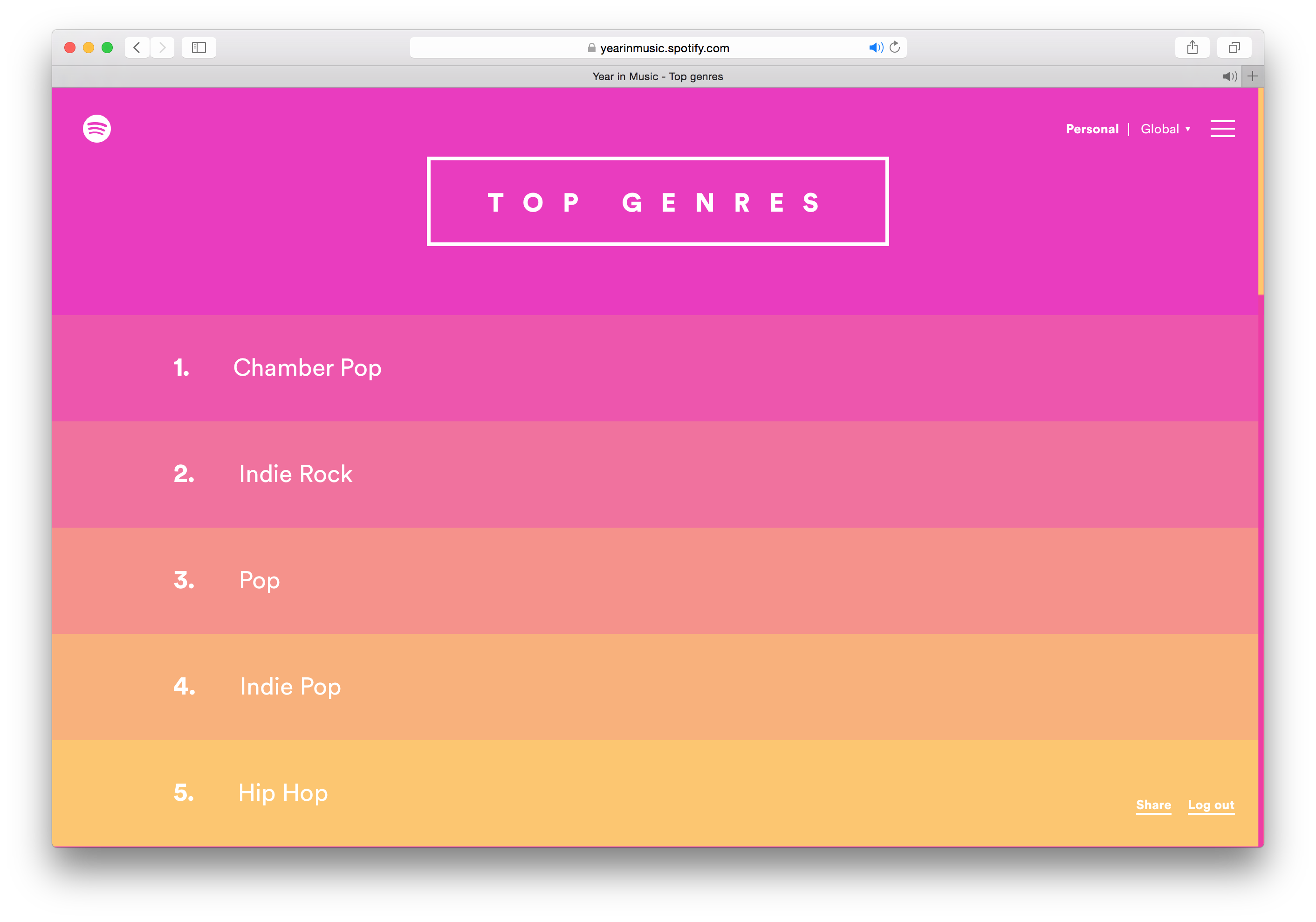 Spotify Year in Review 2015 | Spotify design, Spotify year ... - Spotify Layout
